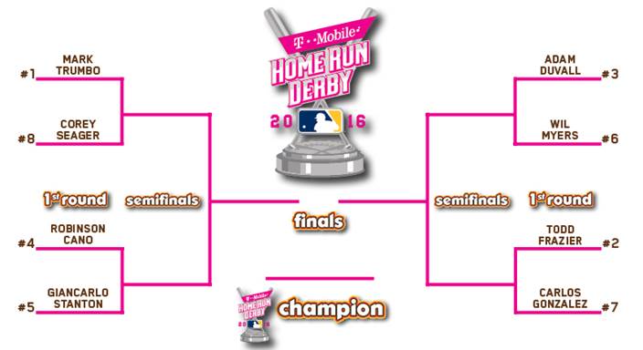 2016 MLB Home Run Derby