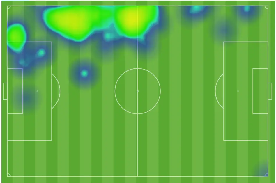 Miah Zuazua heat map (source: Opta) from her game against Nigeria in the Revelations Cup