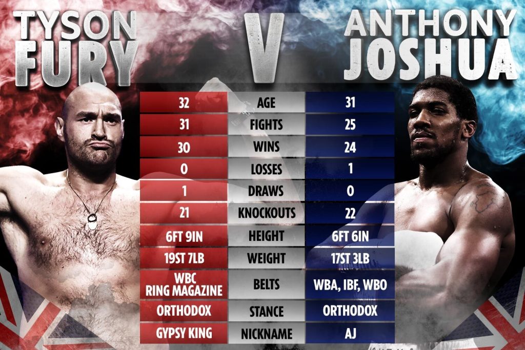 Biggest Boxing Fights 2021