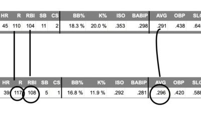 Alex Bregman