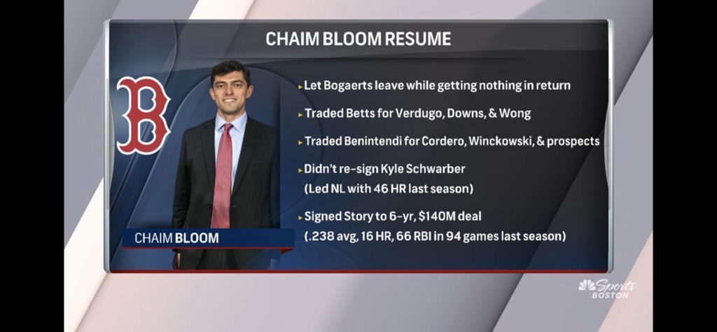 Chaim Bloom