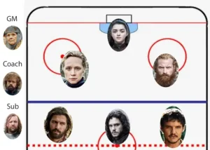 Game of Thrones NHL Team