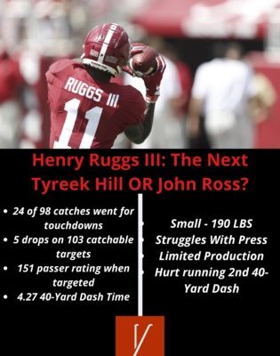2020 NFL Draft