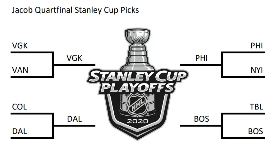 Quarterfinal Stanley Cup Pool