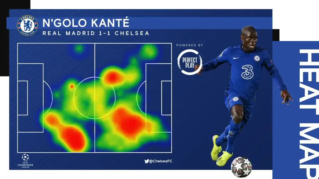 Kante Heat Map Real Madrid