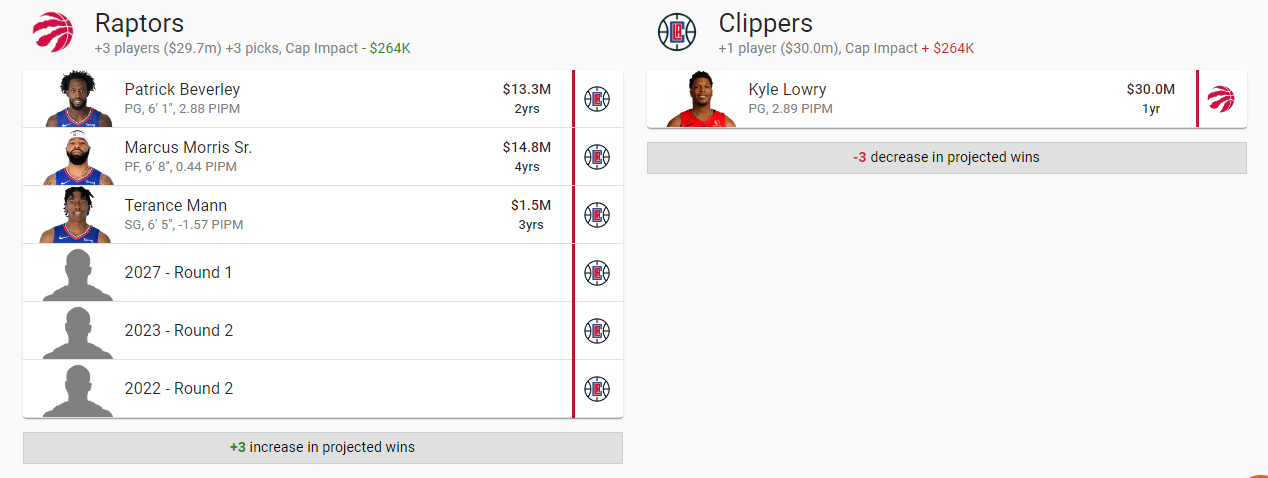 Kyle Lowry