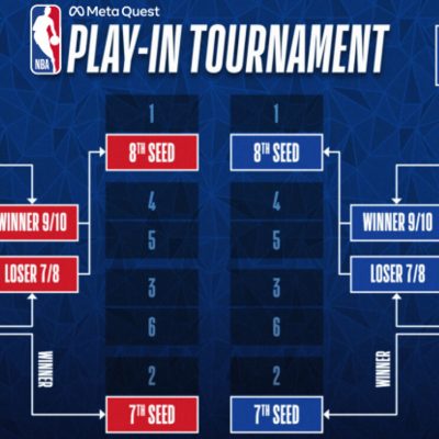 NBA Playoffs