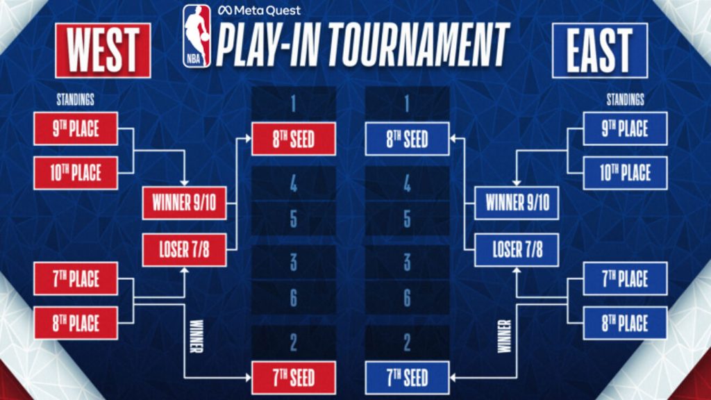 NBA Playoffs