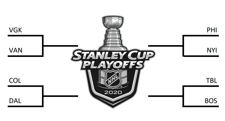 Quarterfinal Stanley Cup Pool