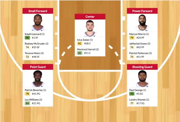 NBA Plot Lines
