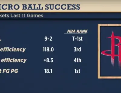 Small Ball