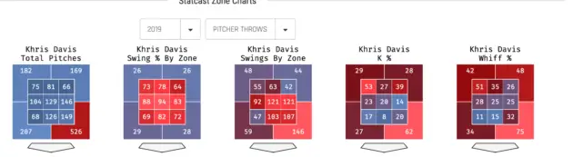 Khris Davis hitting zones