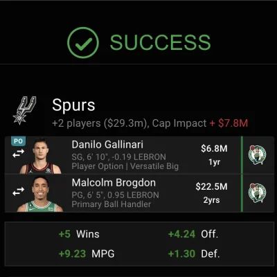 Malcolm Brogdon