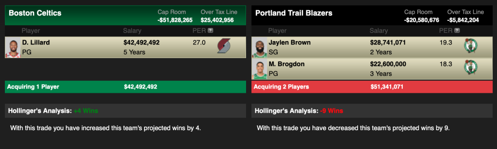Jaylen Brown Damian Lillard