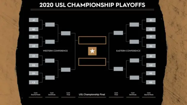 USL Championship Schedule