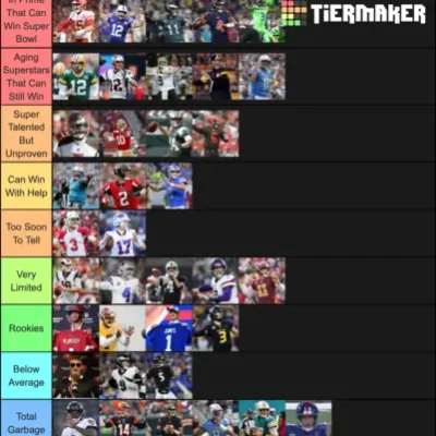 Quarterback Tiers