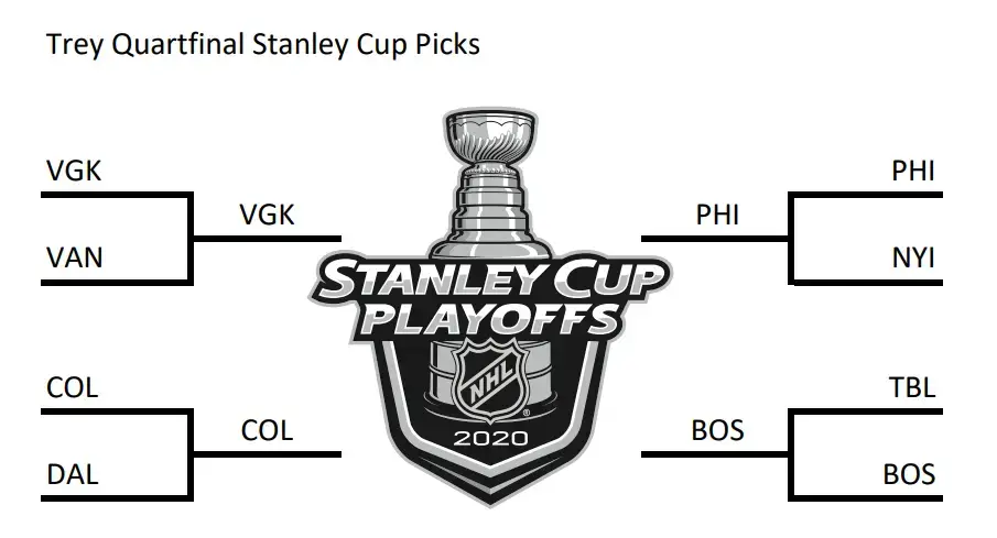 Quarterfinal Stanley Cup Pool