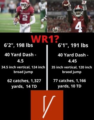 2020 NFL Draft