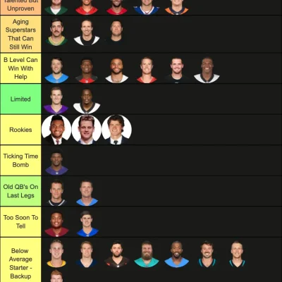 QB Tiers
