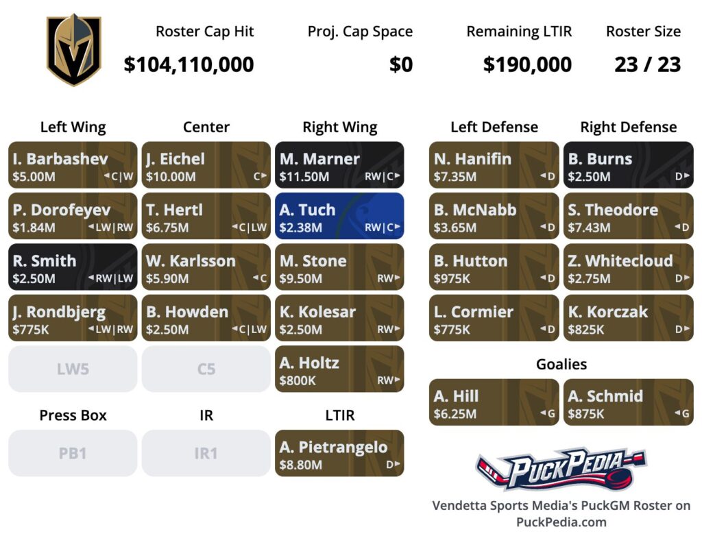 Vegas Golden Knights