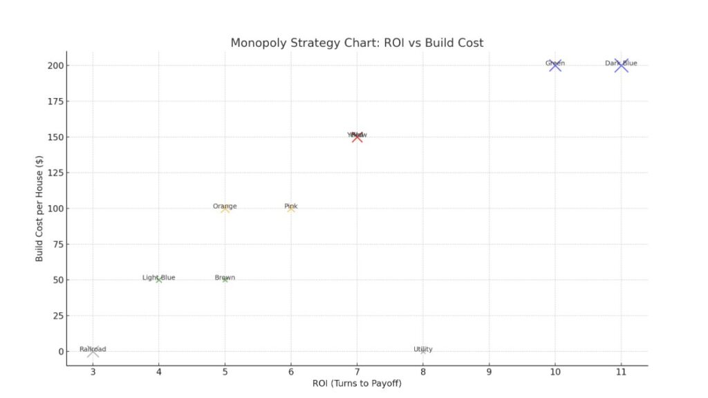 Monopoly